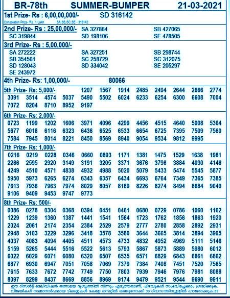 kerala lottery result bomber
